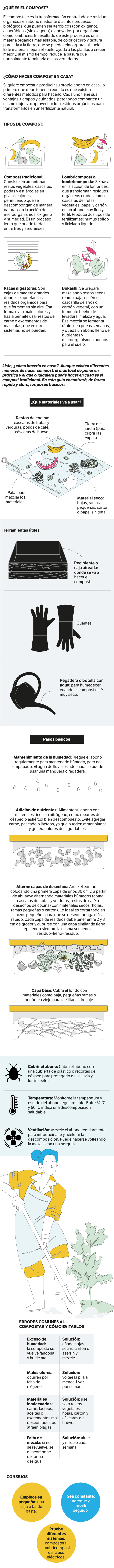 Infografía sobre como hacer correctamente compost