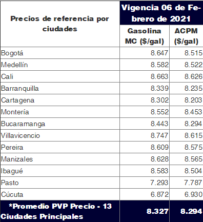 Estos serán los precios de referencia por ciudades que entrarán en vigencia a partir de este sábado 6 de febrero.