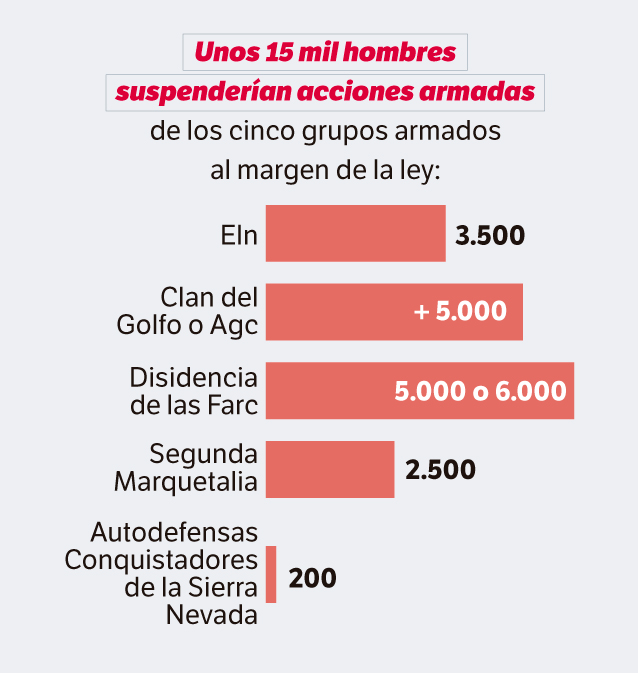 Indepaz resalta que las cifras se basan en diferentes fuentes oficiales.