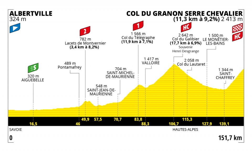 Etapa 11 del Tour de Francia 2022