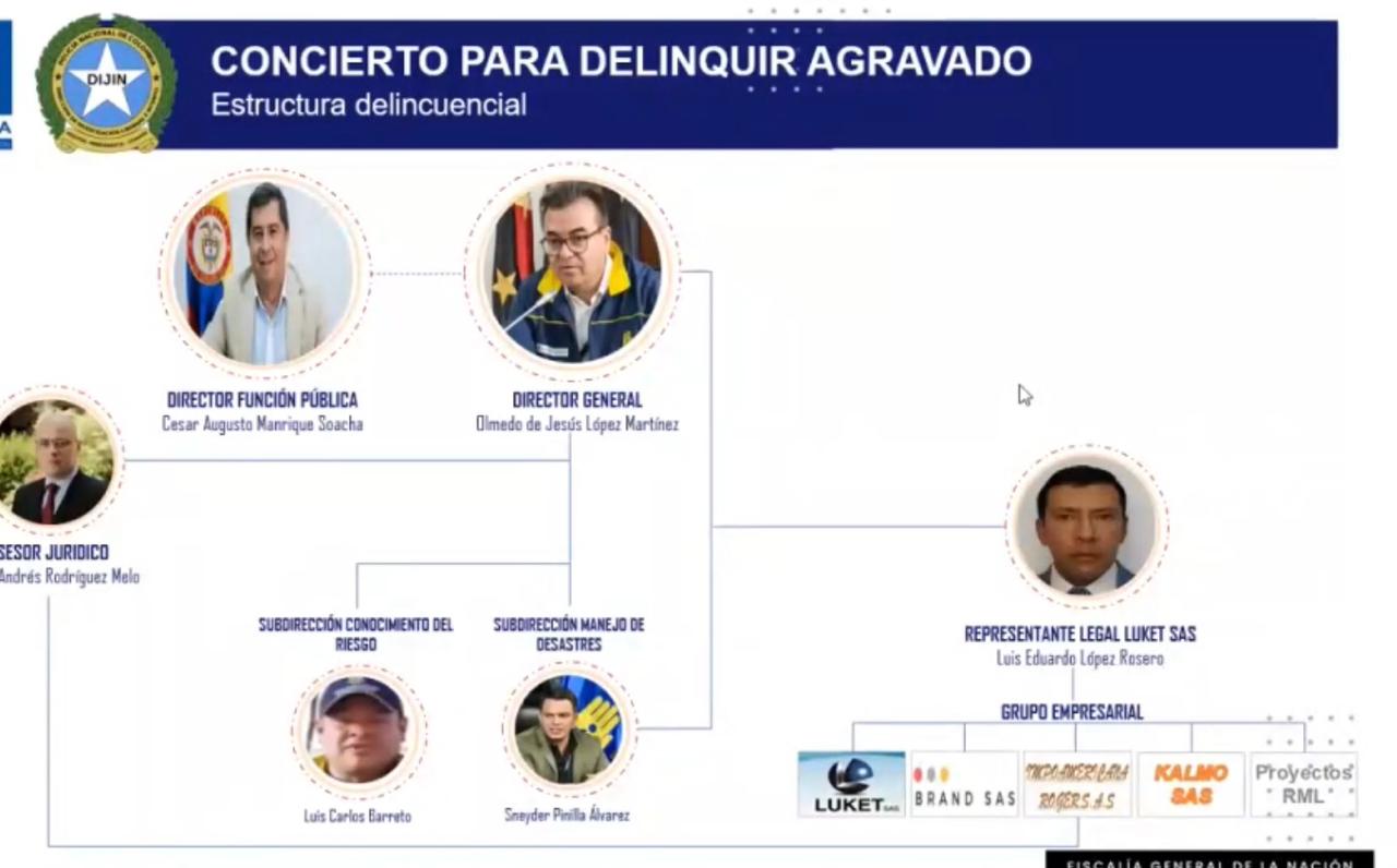 Organigrama.