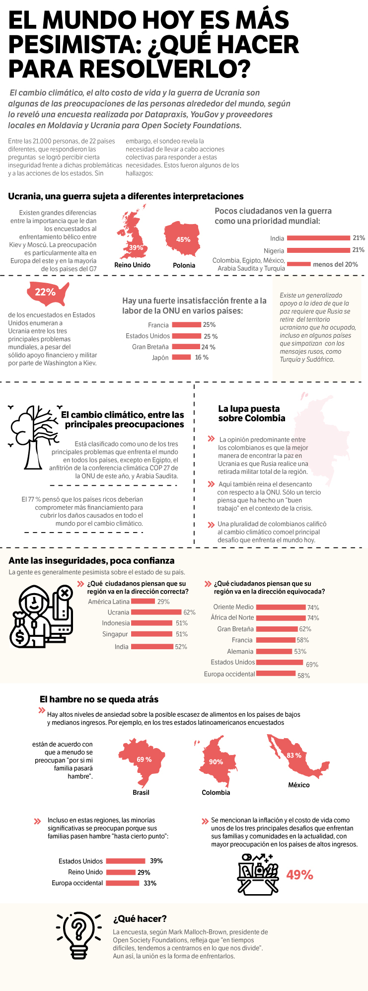 El sondeo revela la necesidad de llevar a cabo acciones colectivas para responder a las preocupaciones globales.