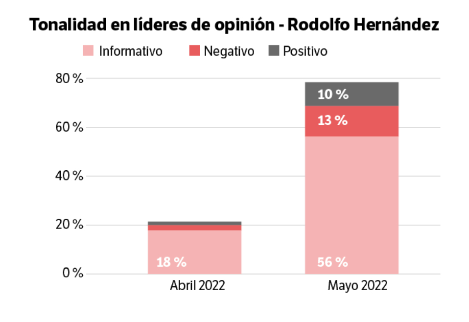 Gráficas Buho