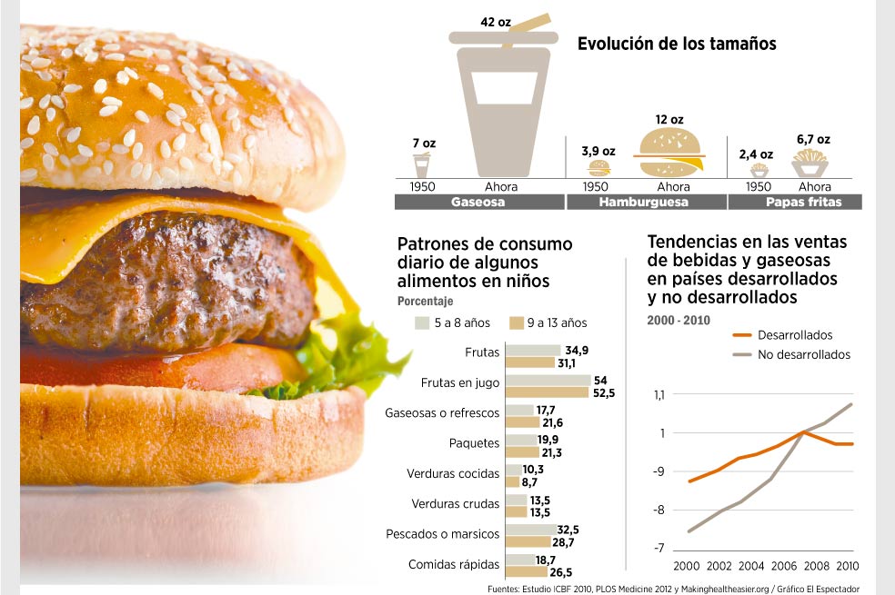 Publicidad que engorda