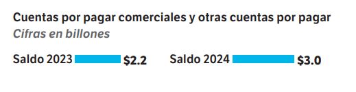 Estados financieros Sanitas.