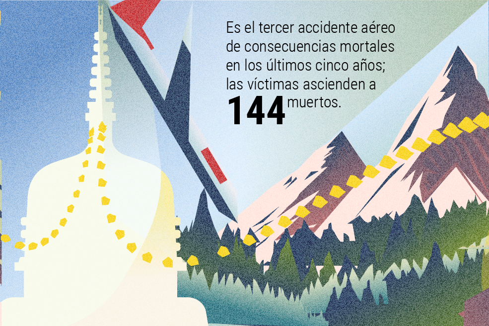 El mundo no es como lo pintan: Los problemas de volar en Nepal: ¿por qué puede ser tan peligroso?
