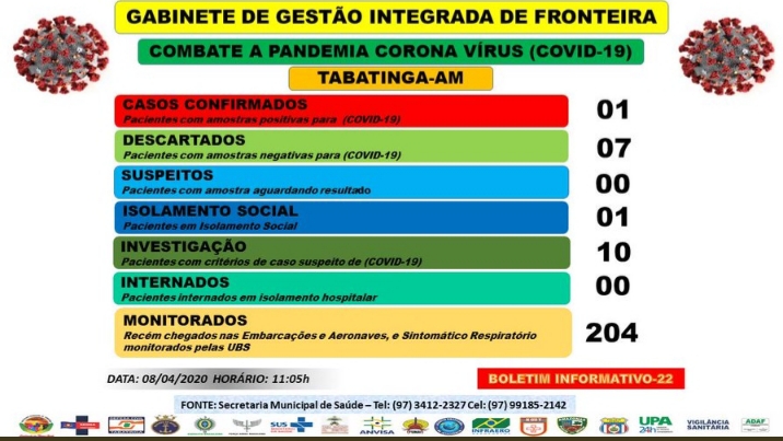 Reporte por ciudades del número de contagios en Brasil. / Cortesía