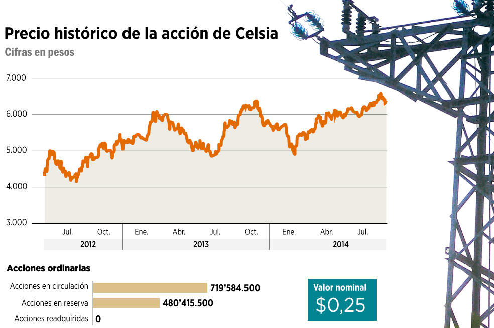 Una acción que suena poco, pero que promete
