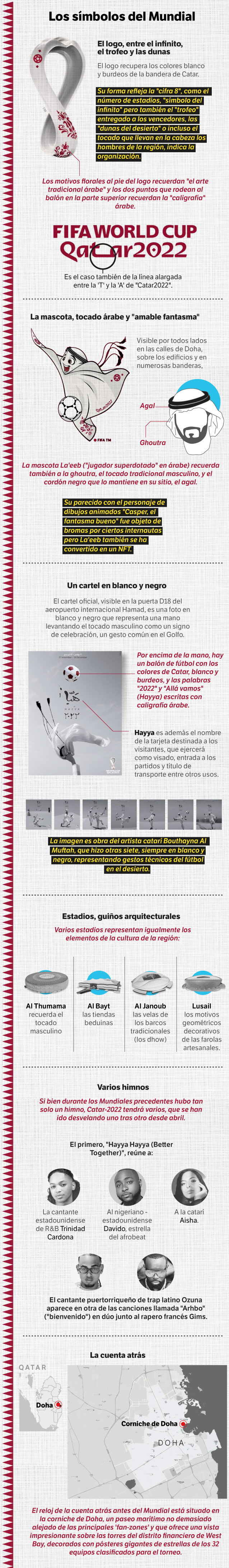 Infografía símbolos del Mundial
