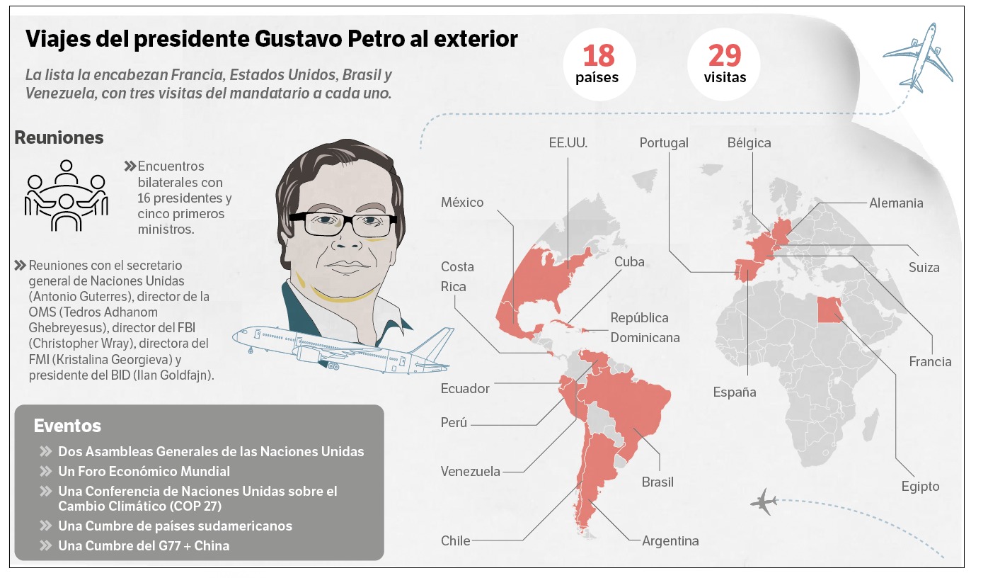 Cuántos viajes al exterior ha hecho Gustavo Petro como presidente