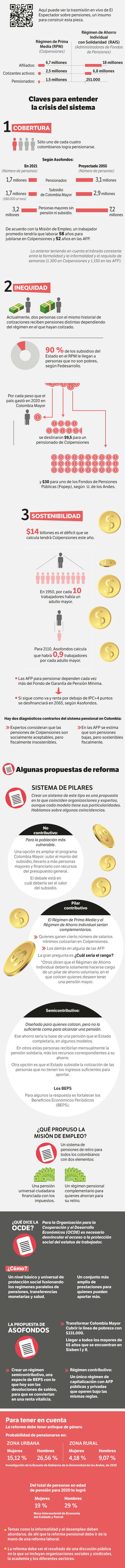 Pensiones