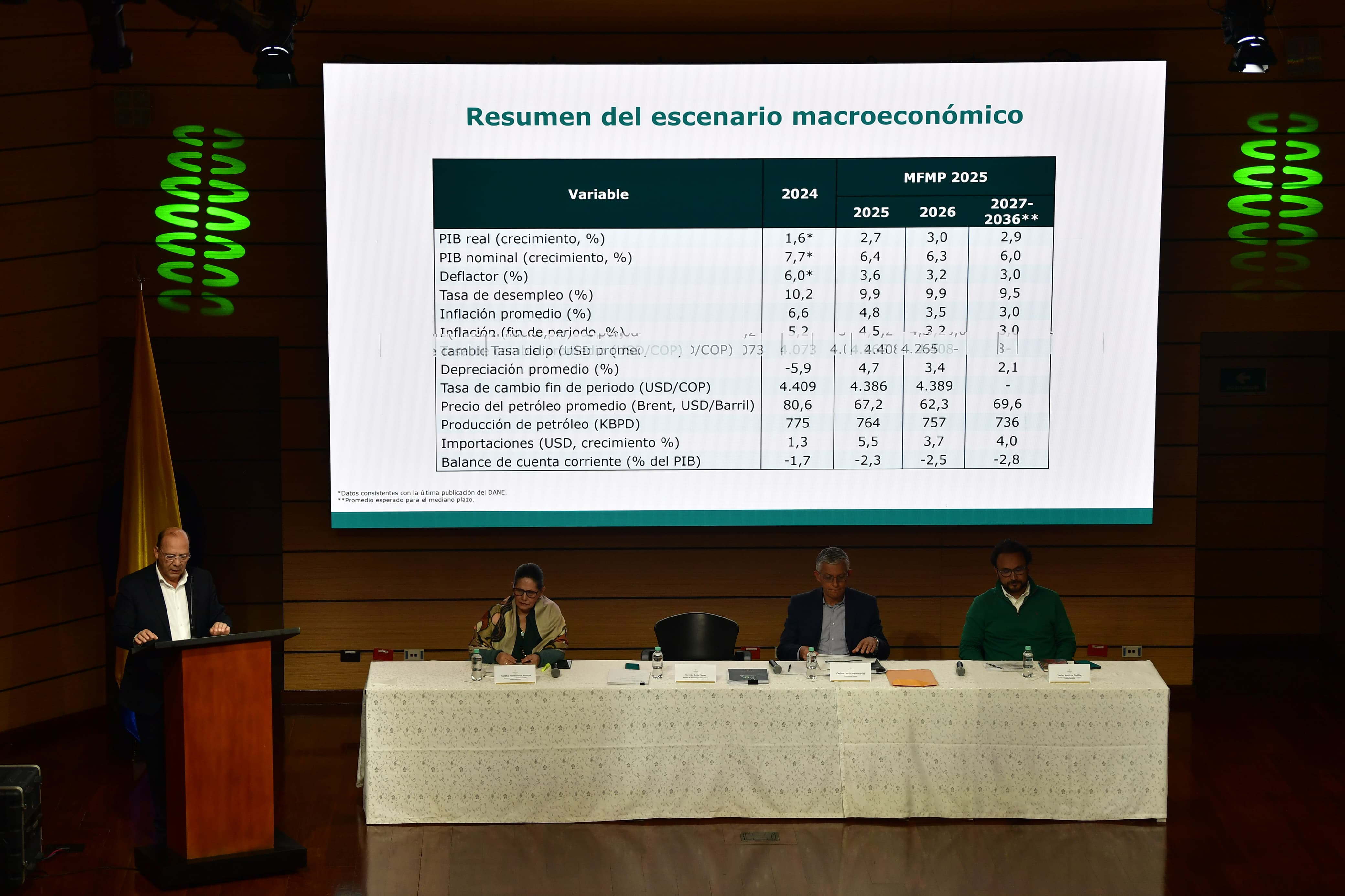 Reforma tributaria a la vista: estas son las claves del Marco Fiscal de 2025