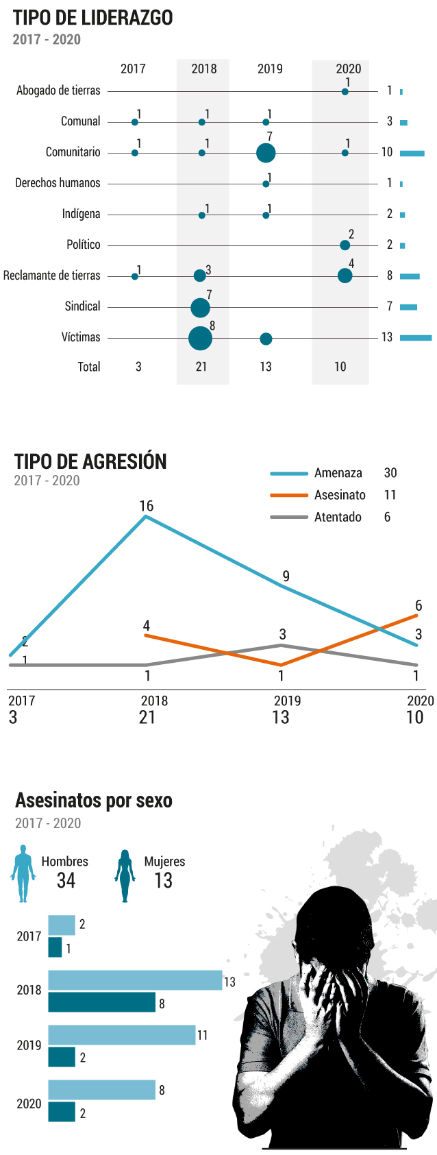 gráfico