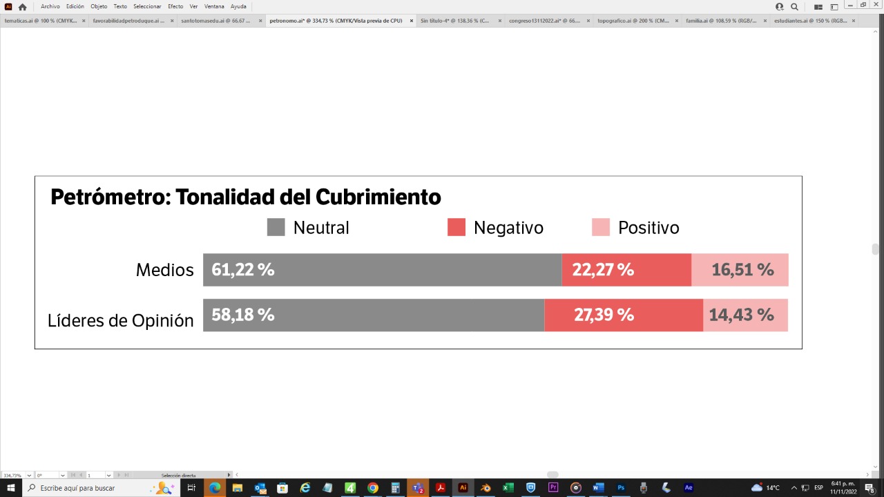 Tonalidad del Cubrimiento