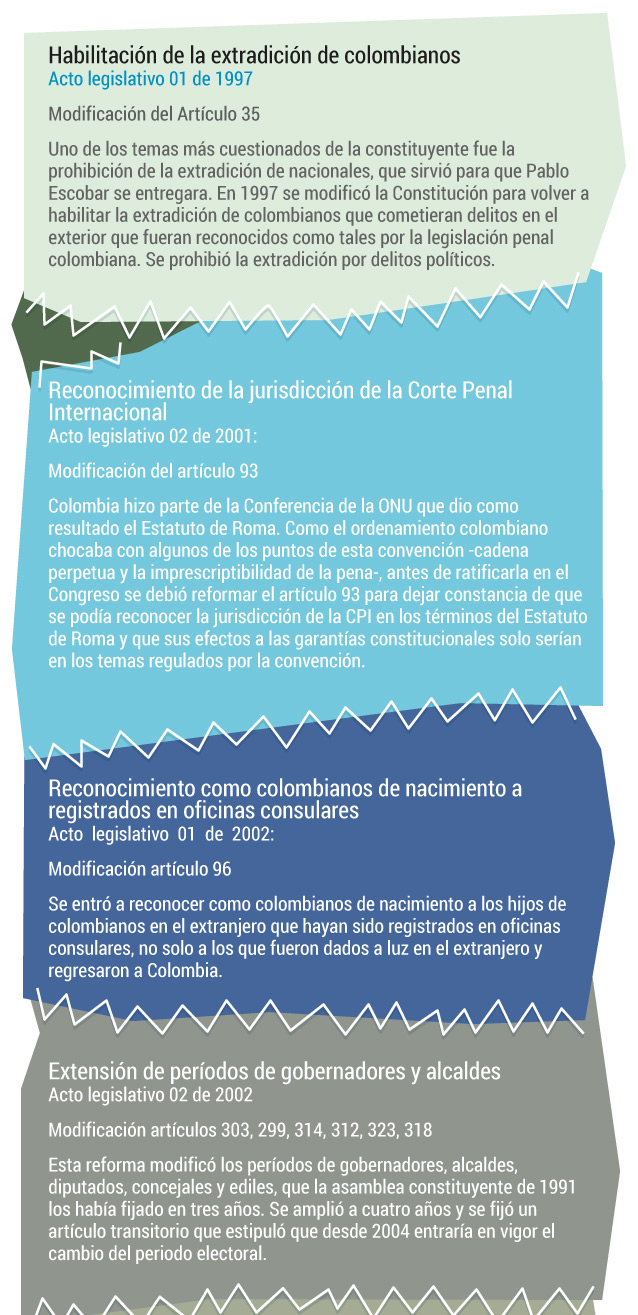 Reformas Constitución de 1991