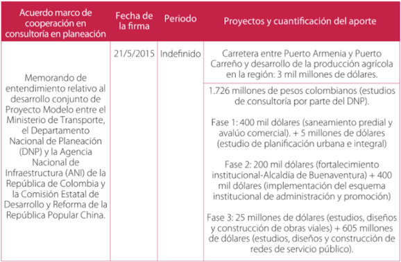 Acuerdo de cooperación.