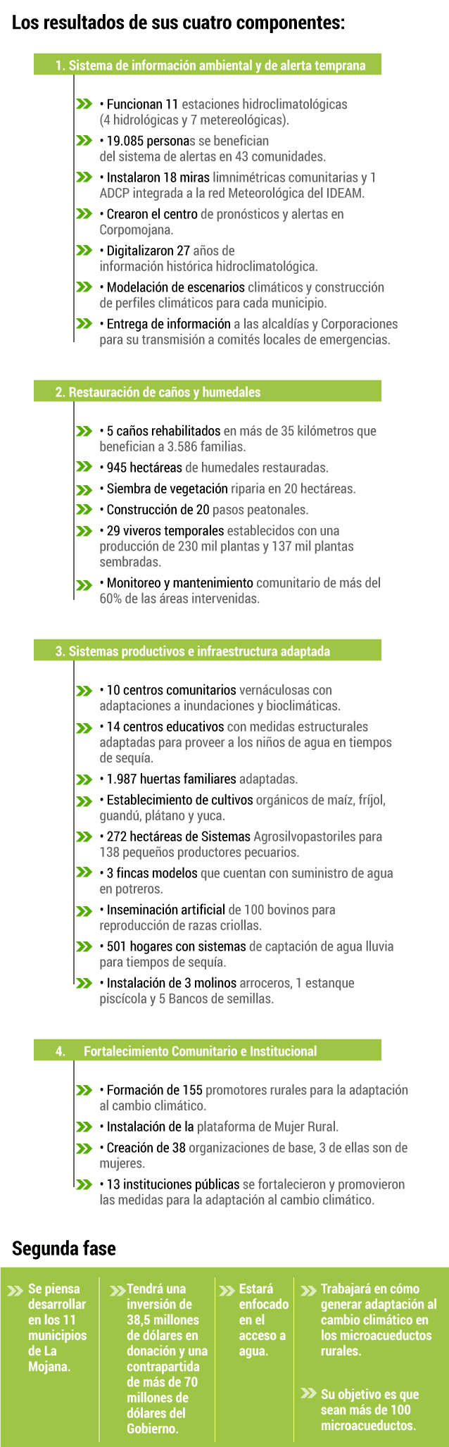 Uno de los resultados del programa es que cerca de 19.085 personas se han beneficiado del sistema de alertas en 43 comunidades.