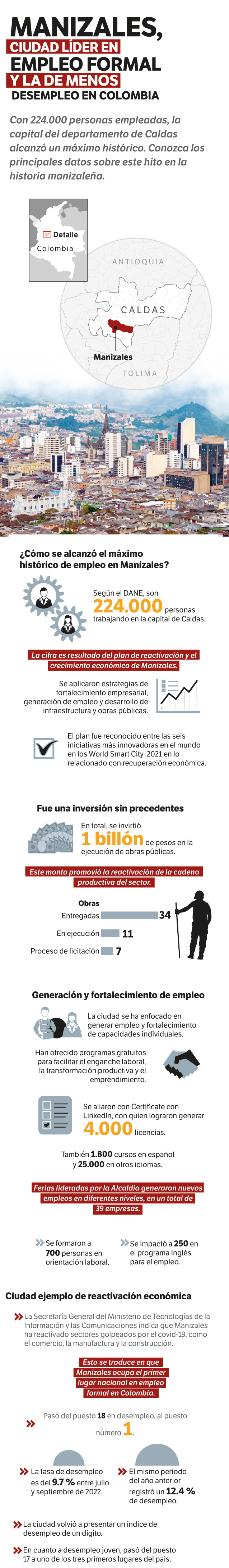 Empleo Manizales.