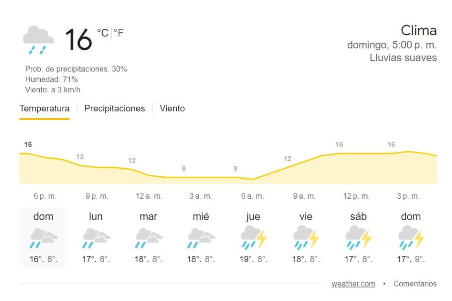 pronóstico de lluvia