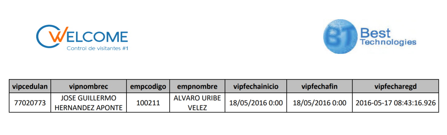 Así quedó registrado en el programa Welcome, del Congreso, el agendamiento, desde el usuario de Álvaro Uribe Vélez, de una visita al Congreso del "Ñeñe" Hernández. / Cortesí