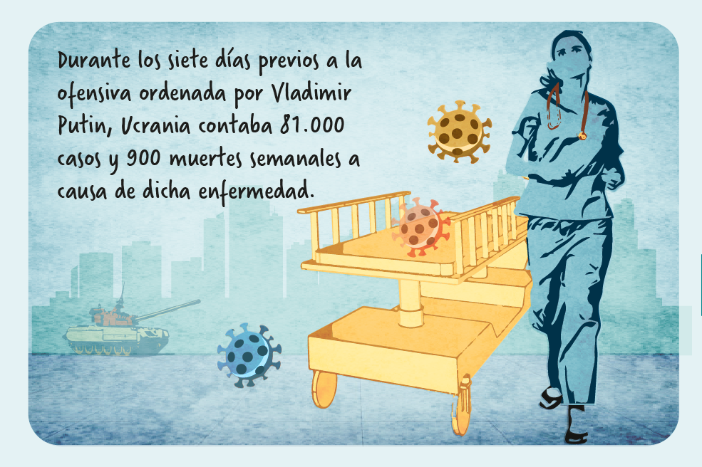 El mundo no es como lo pintan: la crisis sanitaria en medio de la guerra