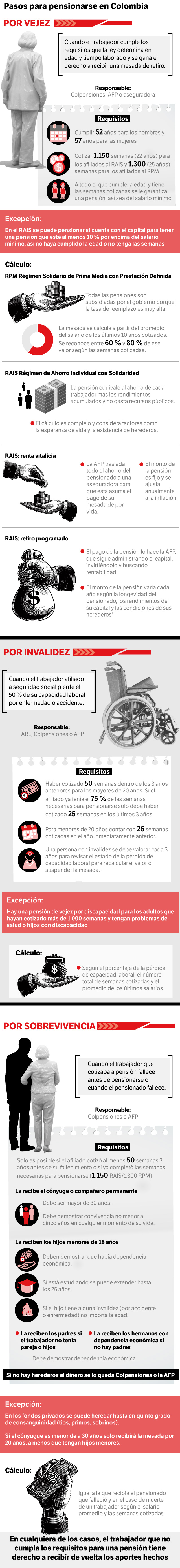 Pensiones
