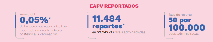 Este tercer boletín presenta los reportes de los EAPV desde el comienzo
del Plan Nacional de Vacunación contra COVID-19 hasta el 15 de julio de
2021.
