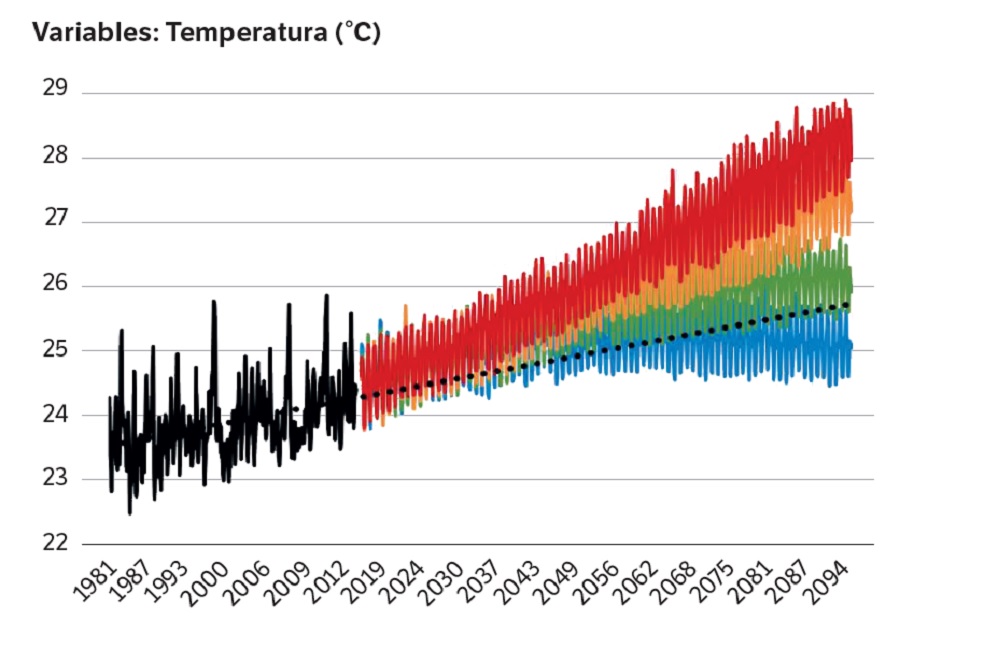 Los 4 escenarios que afrontaría Colombia con el cambio climático, según el Ideam