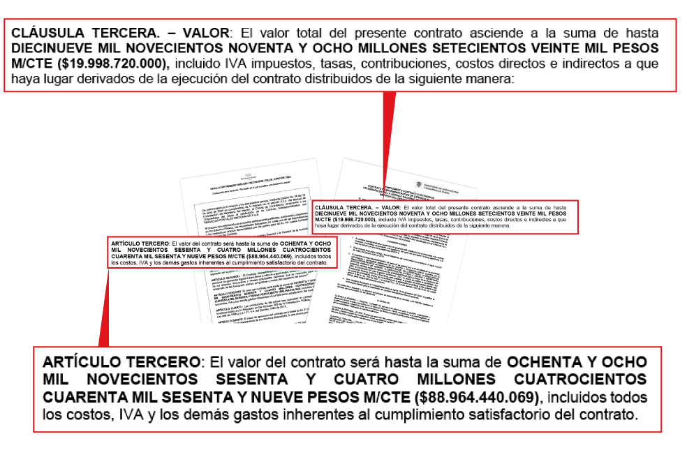Contratos eventos Petro ANT 4-72 Ministerio del Interior