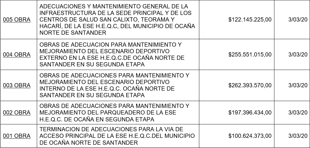 Contratos de obra que habrían sido celebrados irregularmente por el gerente Jairo Pinzón Bueno / Procuraduría.