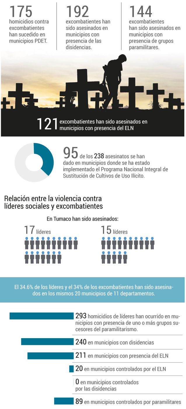 Datos del Observatorio de Crimen Organizado de la Universidad del Rosario.