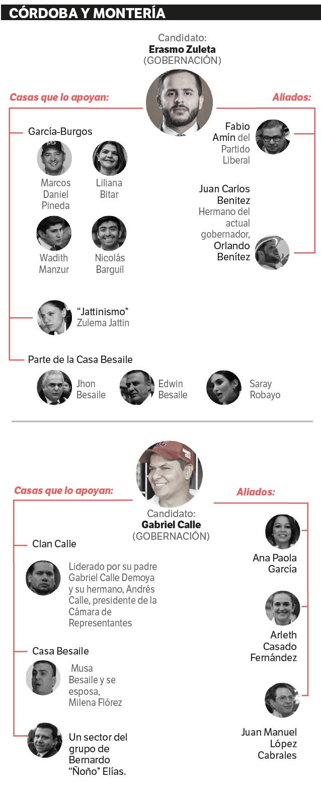 Los candidatos a la Gobernación de Córdoba y sus aliados