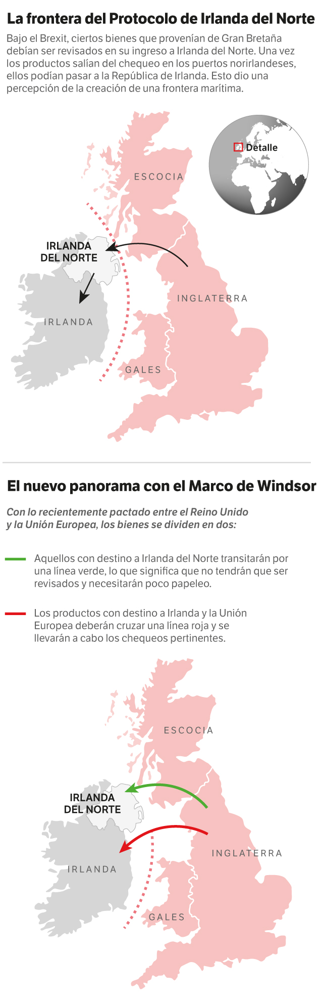 Con lo recientemente pactado entre el Reino Unido y la Unión Europea, los bienes se dividen en dos: aquellos con destino a Irlanda del Norte transitarán por una línea verde, lo que significa que no tendrán que ser revisados y necesitarán poco papeleo. Los productos con destino a Irlanda y la Unión Europea deberán cruzar una línea roja y se llevarán a cabo los chequeos pertinentes.