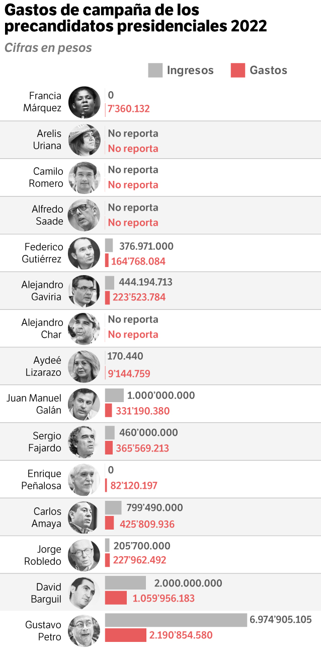 Gráfica gastos presidenciales
