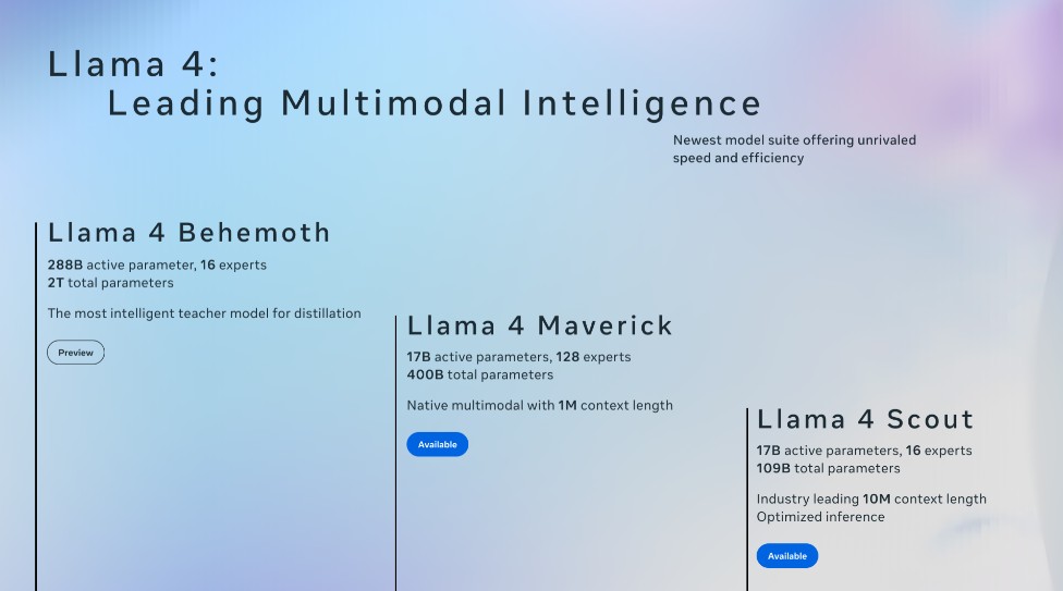 Meta impulsa una nueva era en IA con el lanzamiento de Llama 4