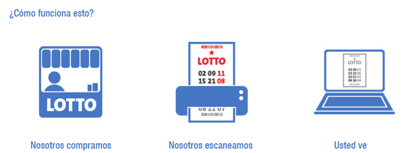 Jugar a la lotería en línea en LottoSun.com es simple y seguro.