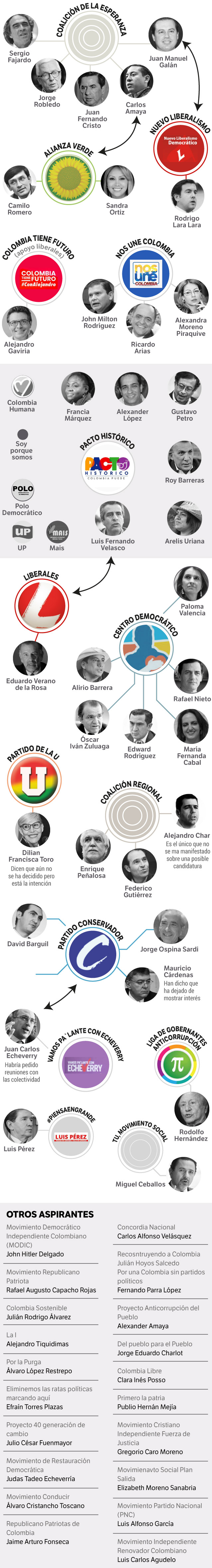 Candidatos presidenciales 2022