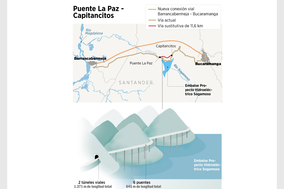 Lo que la represa se llevará