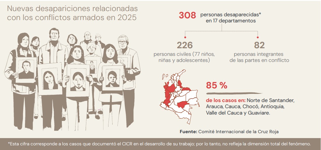 Cifras de desaparición forzada 2025