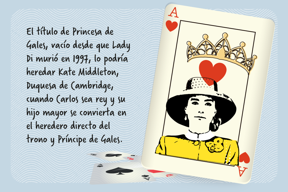 El mundo no es como lo pintan: ¿Quién sucederá a la Reina Isabel II?