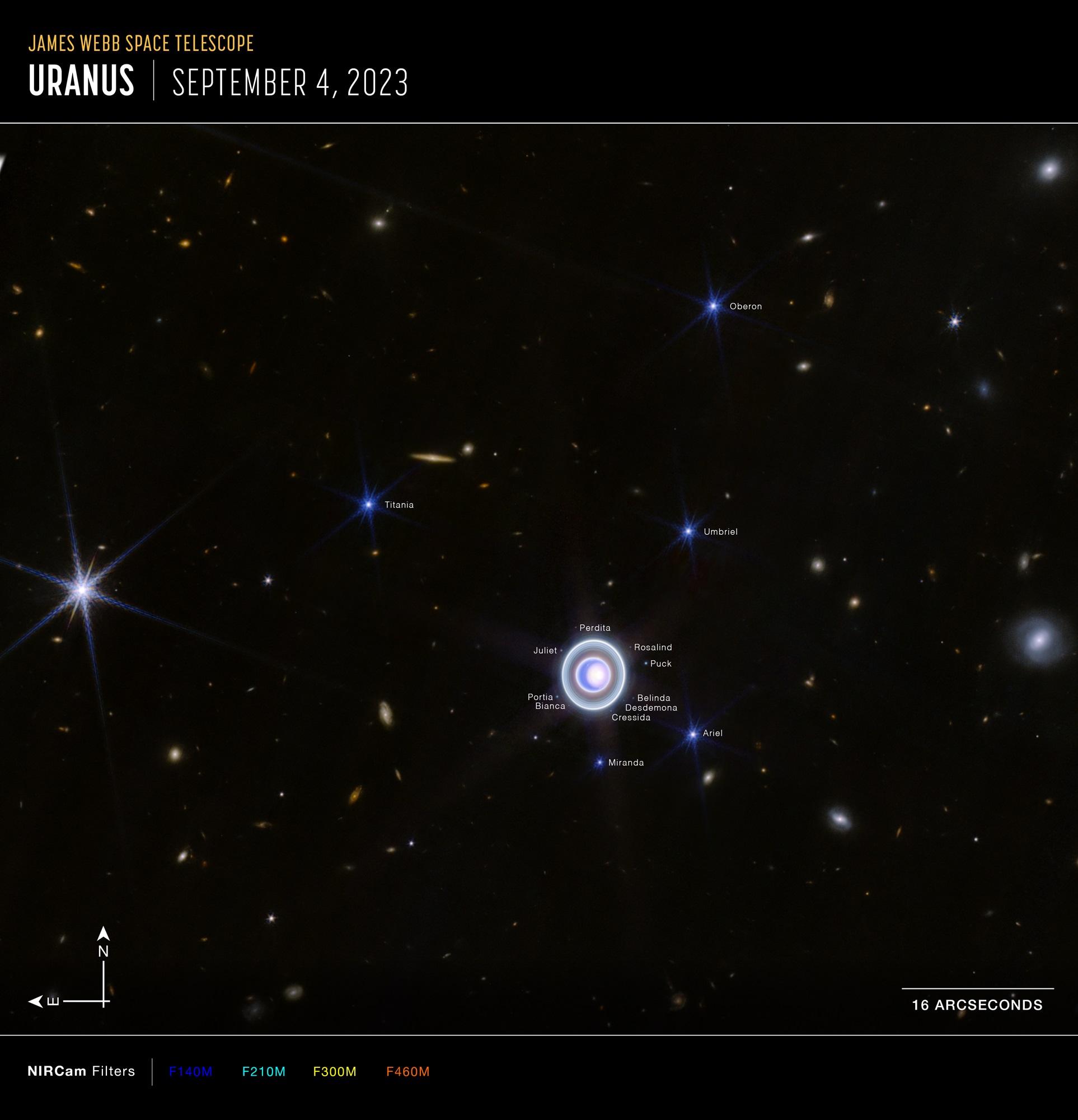 Las lunas de Urano.