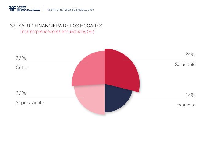 Índice de Salud Financiera