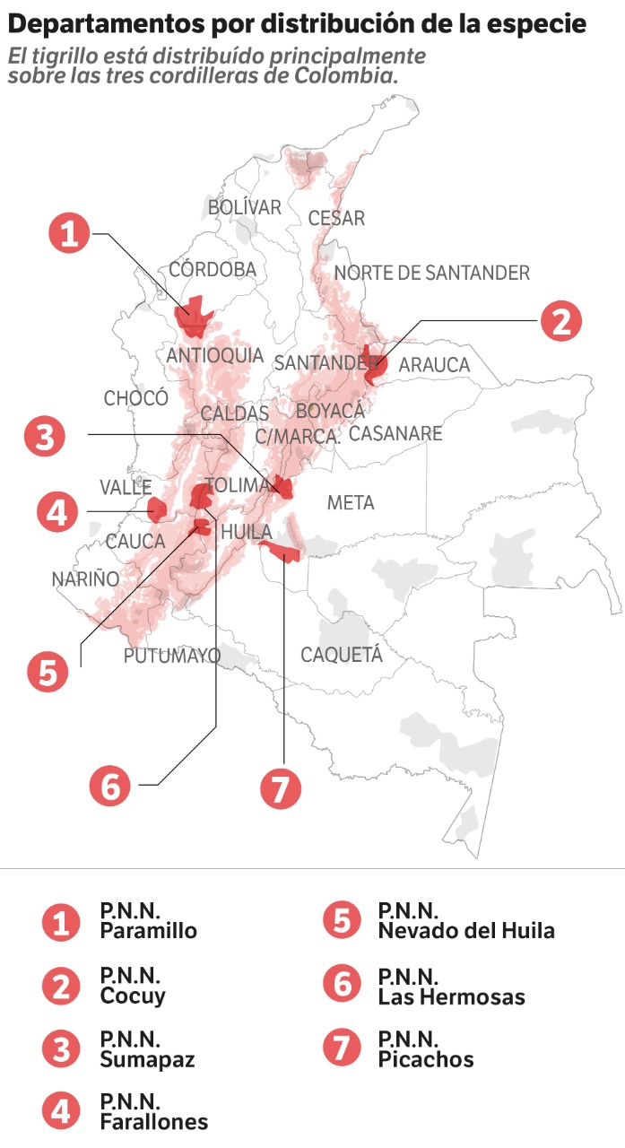Distribución de la especie en Colombia.