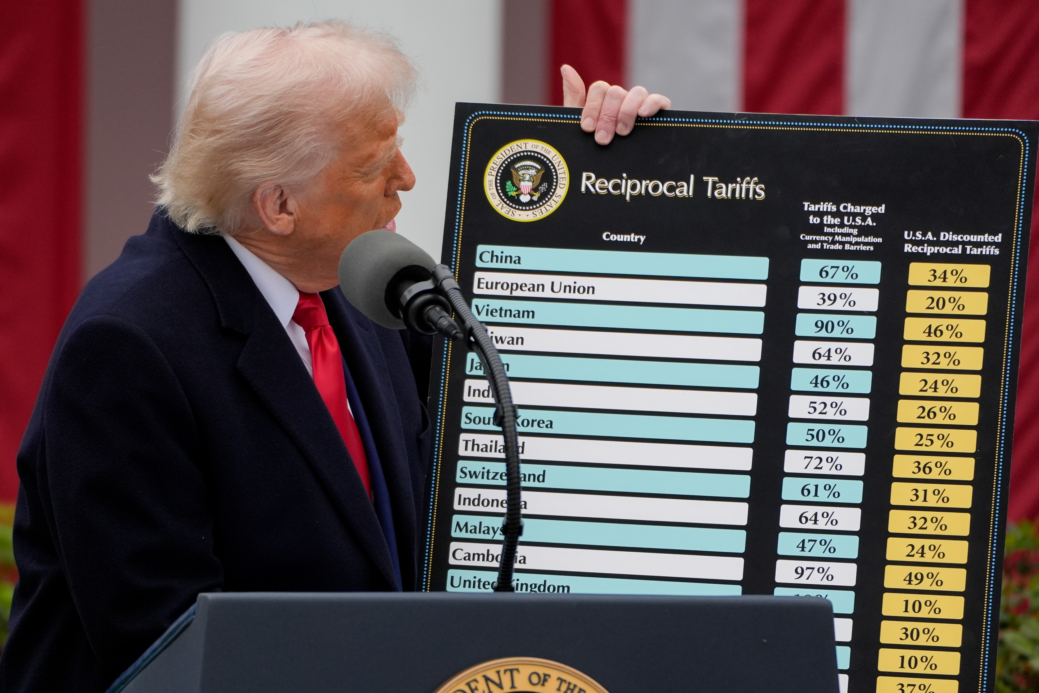 Guerra de aranceles: así han reaccionado los países a las medidas de Trump