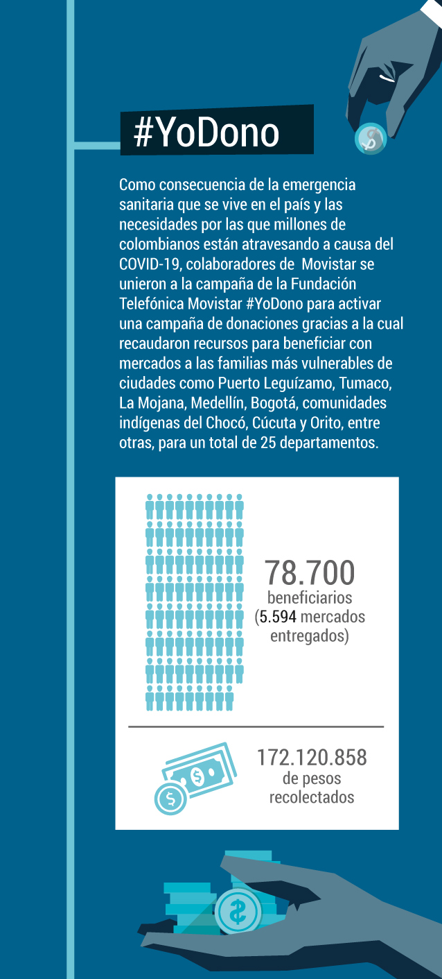 Iniciativas que ayudan a los colombianos en tiempos de pandemia.