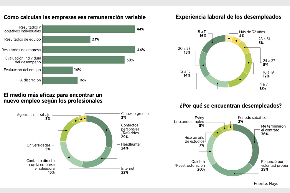 Empresas no pagan todo lo que pueden