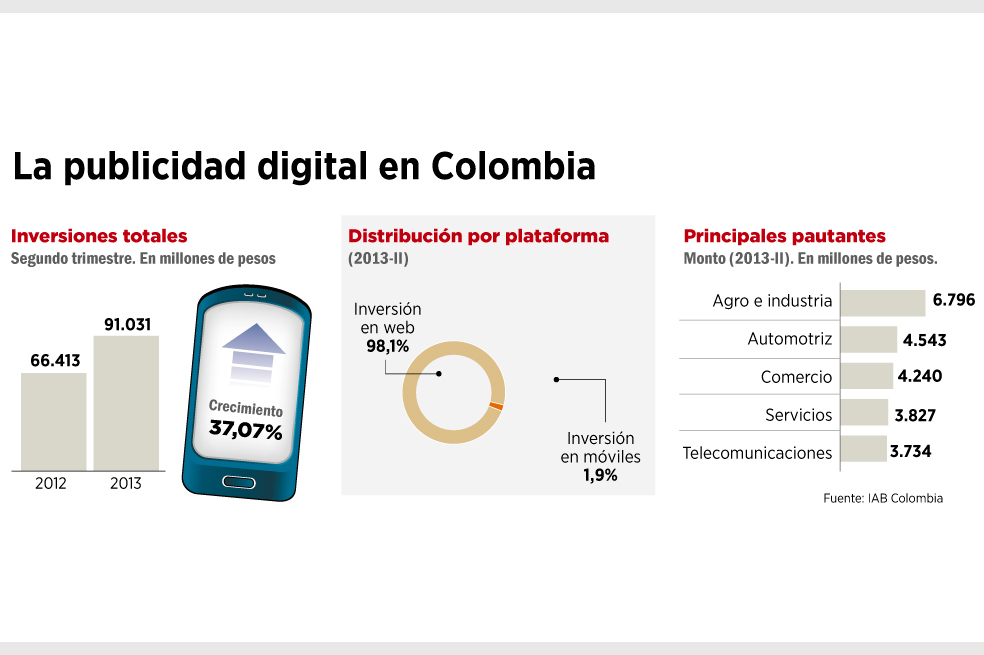 Pymes, el anunciante deseado