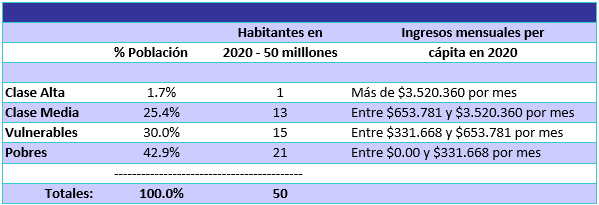 Dane: Gran Encuesta Integrada de Hogares GEIH 2020