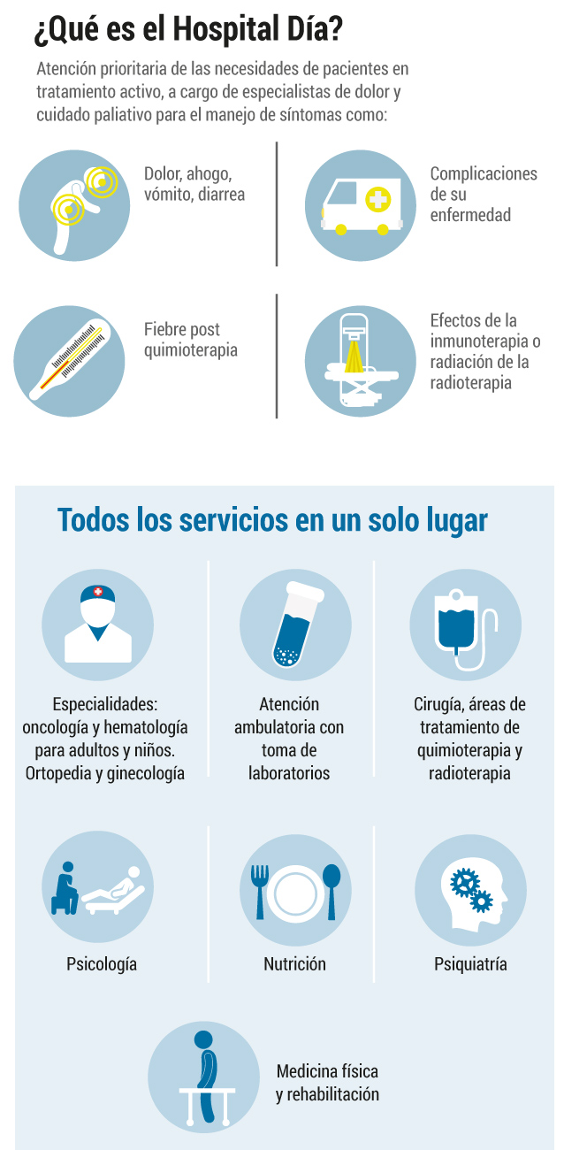 Prevención y atención del cáncer en la Fundación Santa Fe de Bogotá
