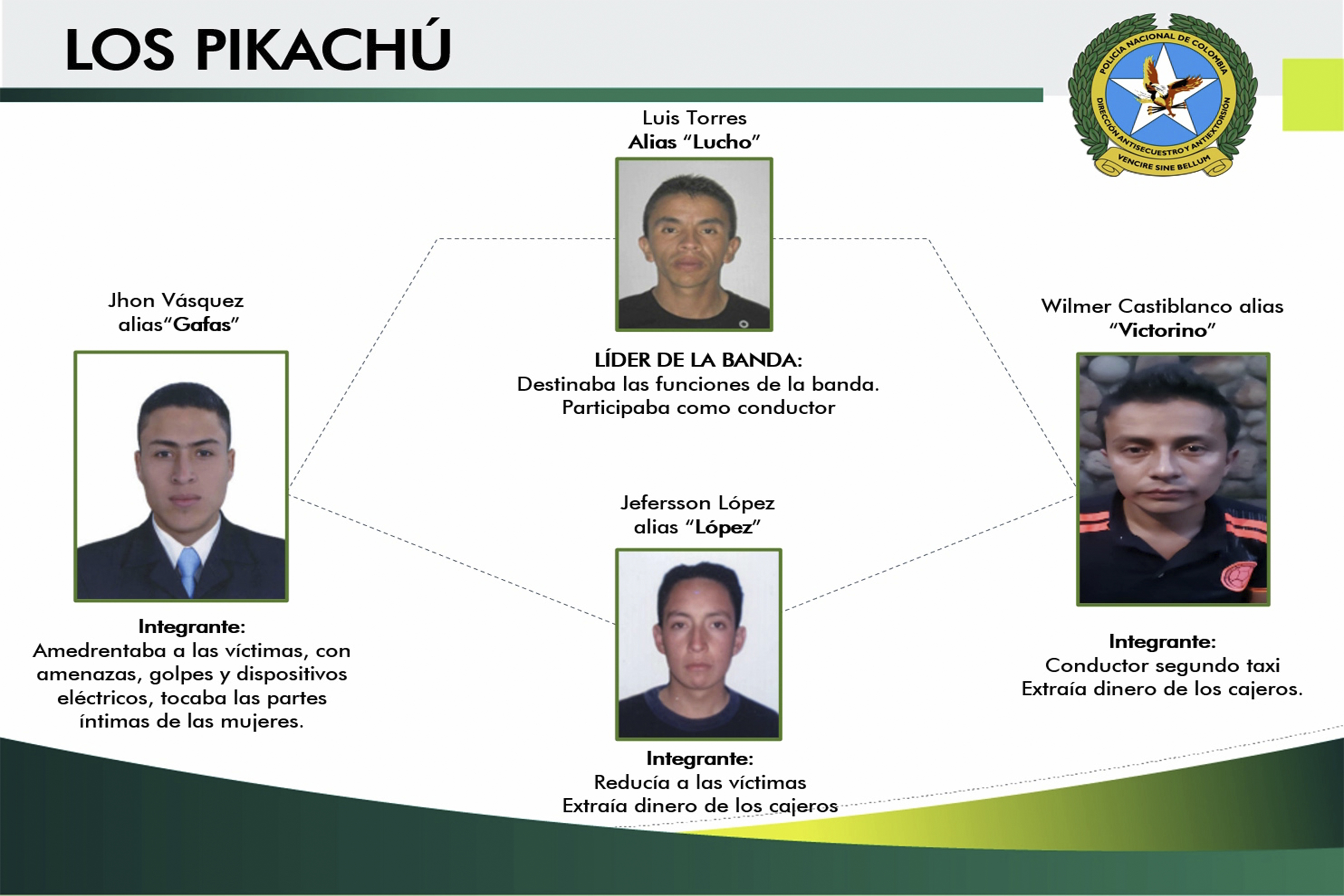 Banda "Los Pikachú". Todos los procesados están detenidos en centro carcelario mientras avanza el proceso